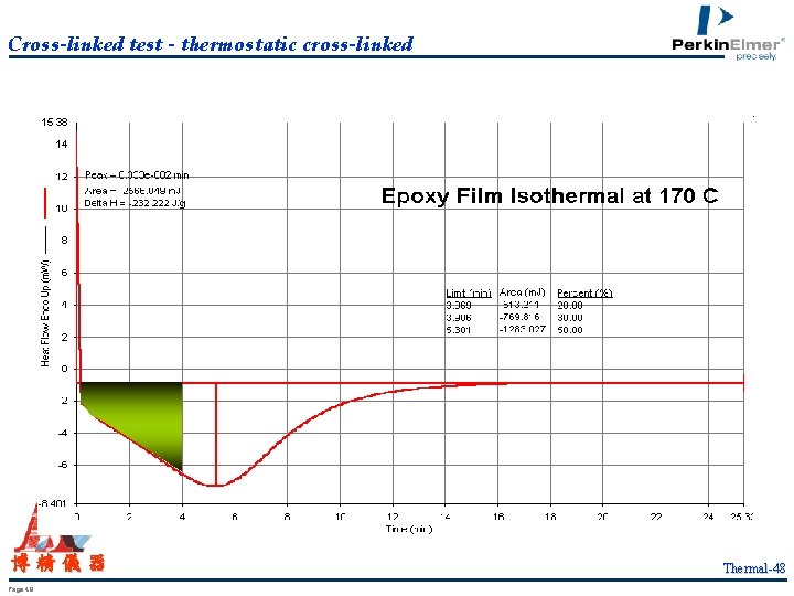 Cross-linked test - thermostatic cross-linked 博精儀器 Page 48 Thermal-48 