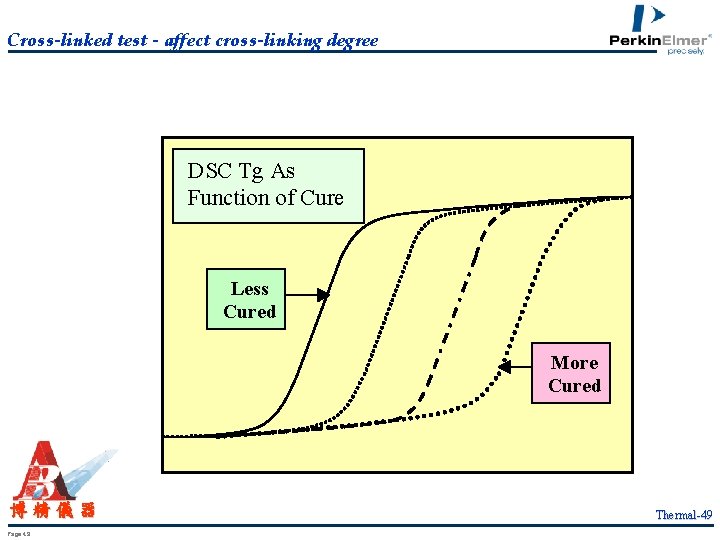 Cross-linked test - affect cross-linking degree DSC Heat Flow 博精儀器 Page 49 DSC Tg