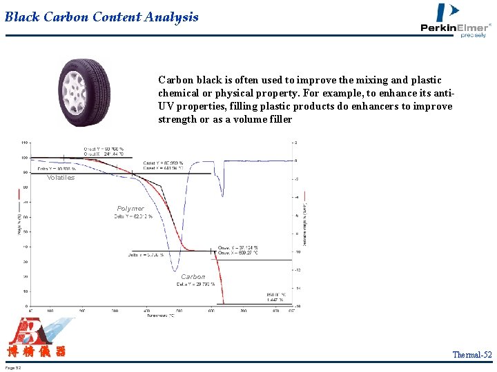 Black Carbon Content Analysis Carbon black is often used to improve the mixing and