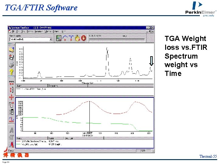 TGA/FTIR Software TGA Weight loss vs. FTIR Spectrum weight vs Time 博精儀器 Page 55