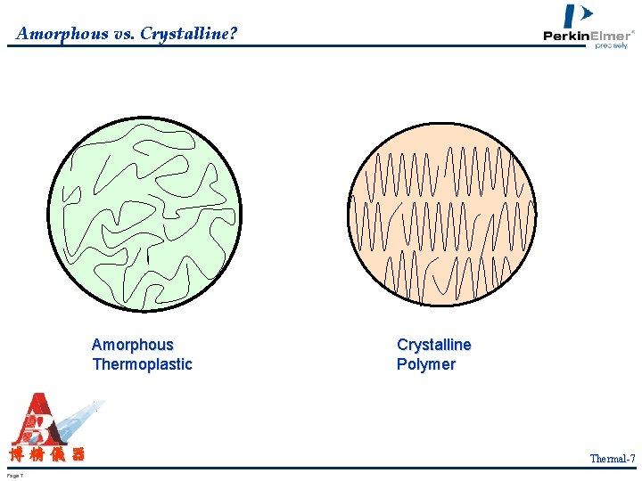 Amorphous vs. Crystalline? Amorphous Thermoplastic 博精儀器 Page 7 Crystalline Polymer Thermal-7 