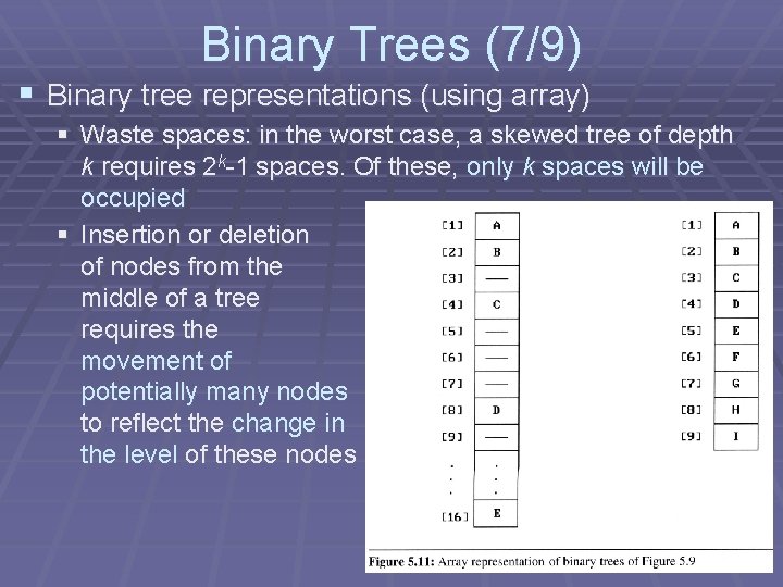 Chapter 5 Trees Outline Introduction Representation Of Trees