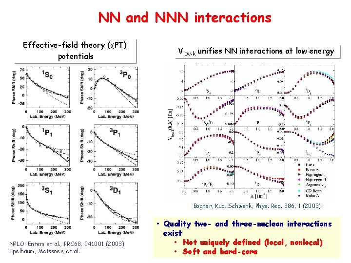 NN and NNN interactions Effective-field theory (χPT) potentials Vlow-k unifies NN interactions at low
