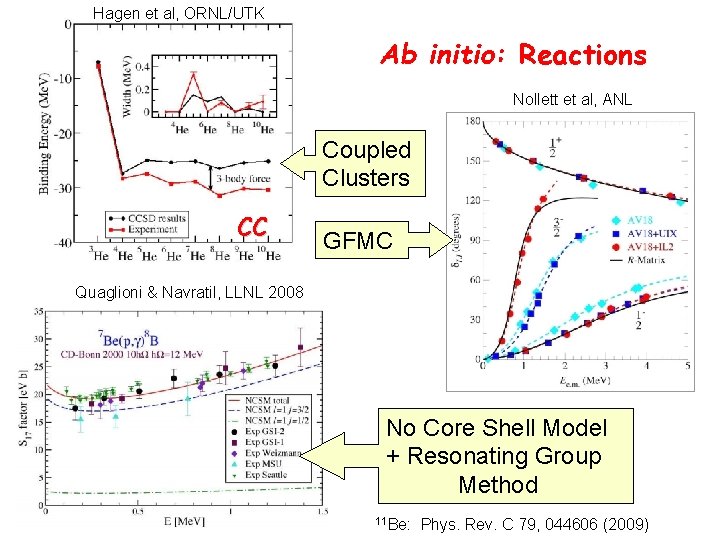 Hagen et al, ORNL/UTK Ab initio: Reactions Nollett et al, ANL Coupled Clusters CC