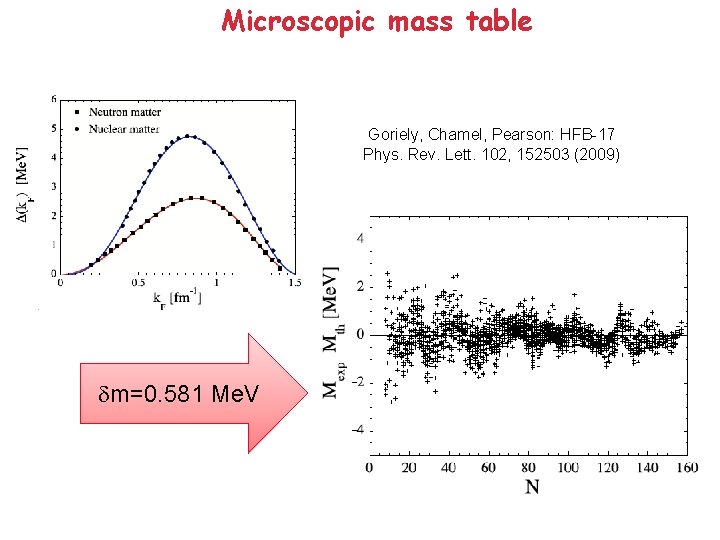 Microscopic mass table Goriely, Chamel, Pearson: HFB-17 Phys. Rev. Lett. 102, 152503 (2009) dm=0.