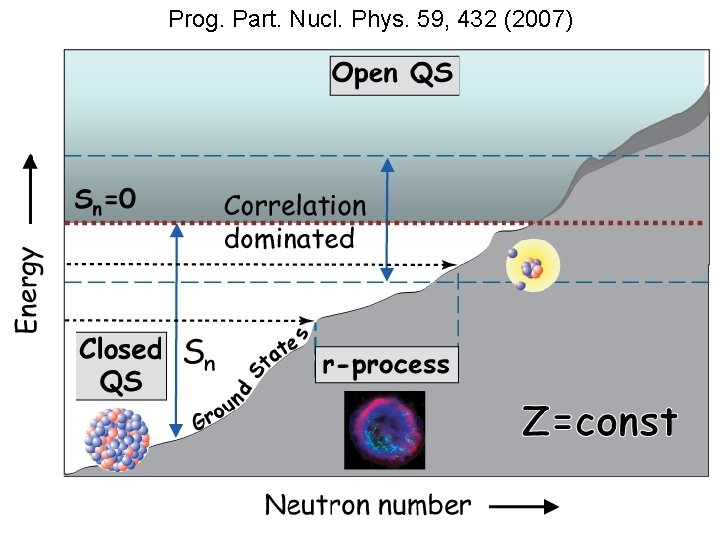 Prog. Part. Nucl. Phys. 59, 432 (2007) 