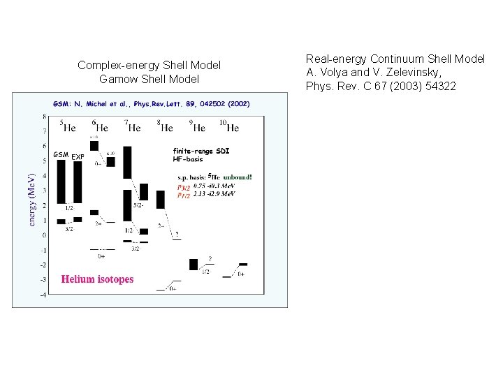 Complex-energy Shell Model Gamow Shell Model Real-energy Continuum Shell Model A. Volya and V.