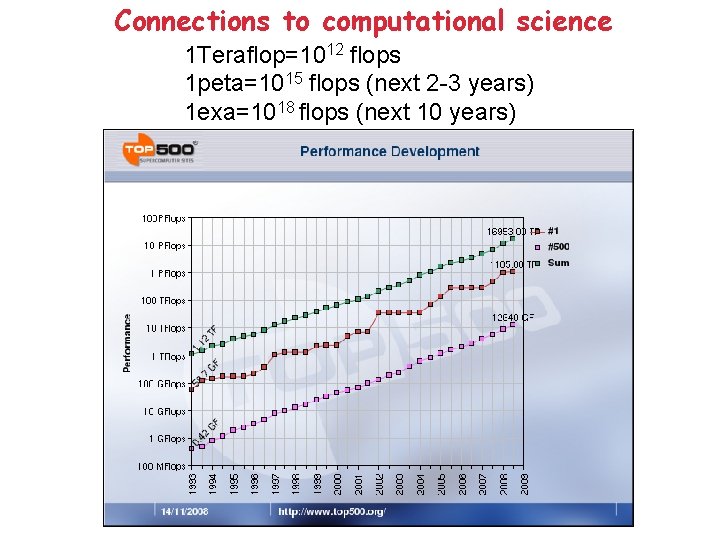 Connections to computational science 1 Teraflop=1012 flops 1 peta=1015 flops (next 2 -3 years)