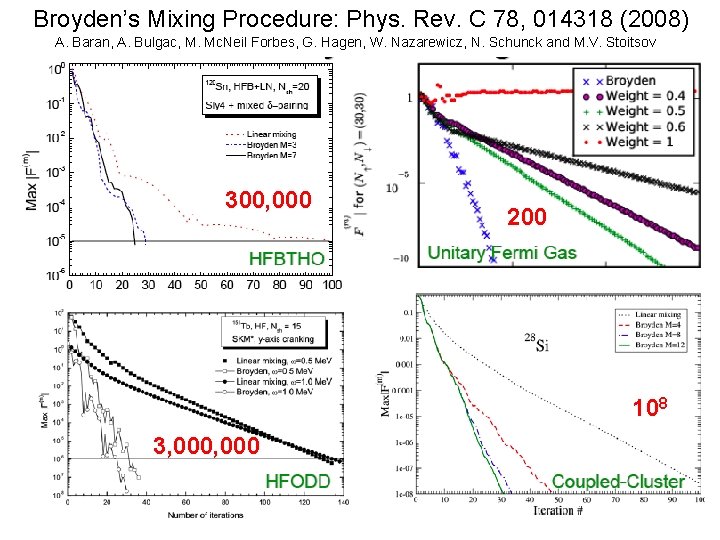 Broyden’s Mixing Procedure: Phys. Rev. C 78, 014318 (2008) A. Baran, A. Bulgac, M.