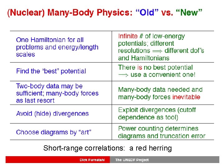 Short-range correlations: a red herring 