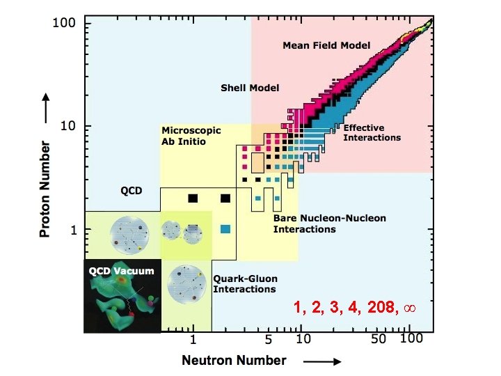 1, 2, 3, 4, 208, ∞ 