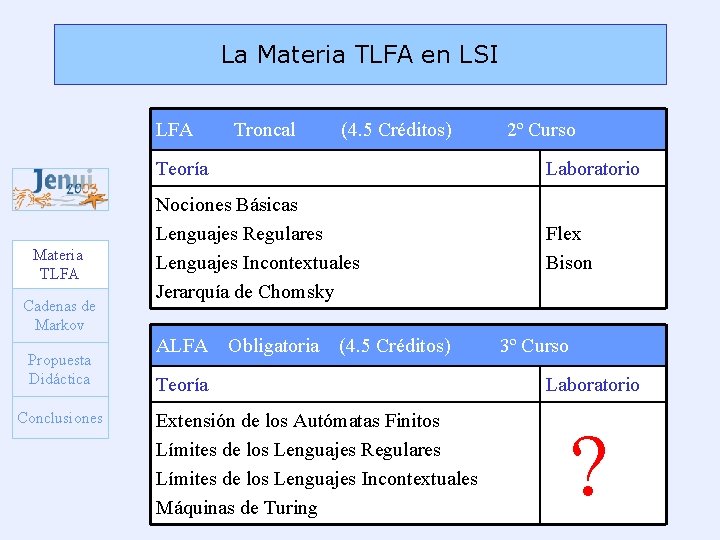 La Materia TLFA en LSI LFA Materia TLFA Cadenas de Markov Propuesta Didáctica Conclusiones