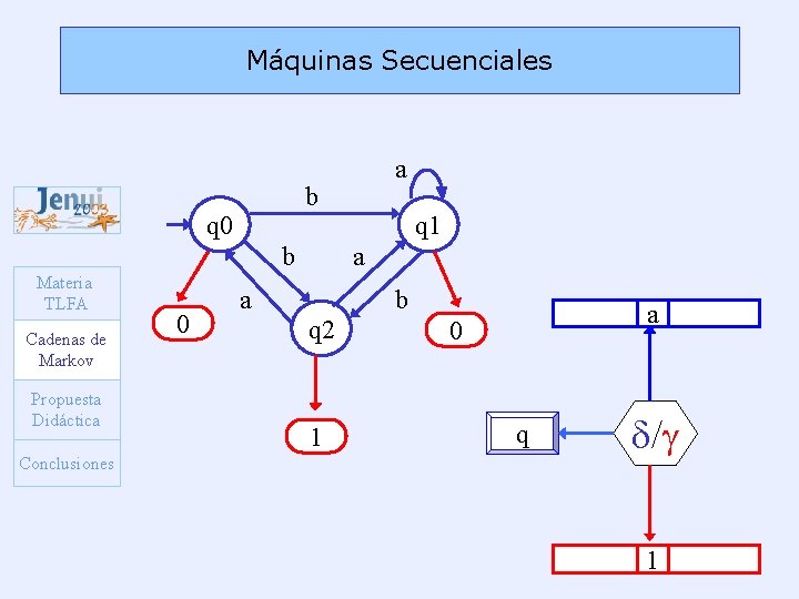 Máquinas Secuenciales b q 0 b Materia TLFA Cadenas de Markov Propuesta Didáctica Conclusiones