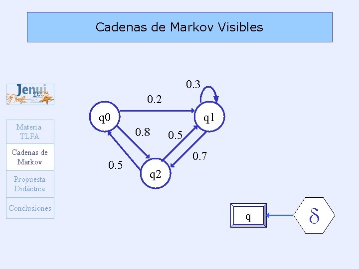 Cadenas de Markov Visibles 0. 3 0. 2 Materia TLFA Cadenas de Markov Propuesta