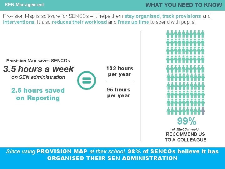 WHAT YOU NEED TO KNOW SEN Management Provision Map is software for SENCOs – WHAT YOU NEED TO KNOW SEN Management Provision Map is software for SENCOs –