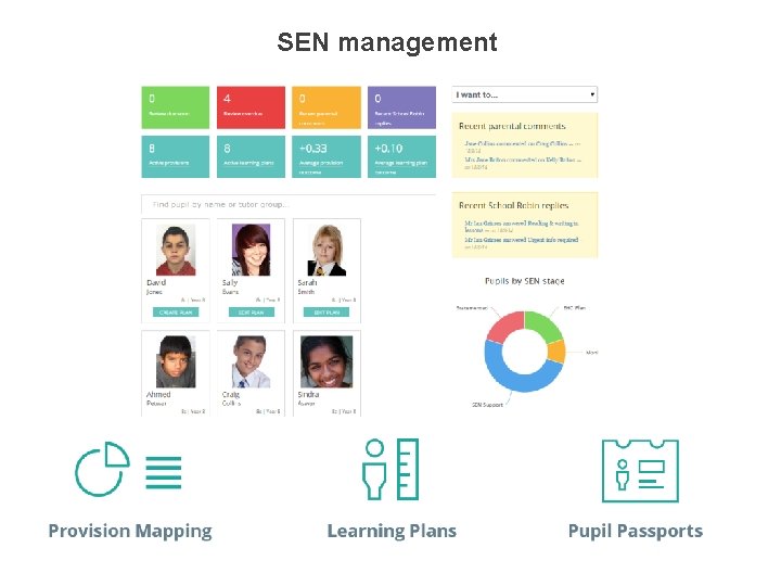 SEN management SEN management