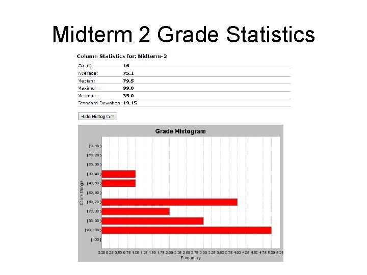 Midterm 2 Grade Statistics 