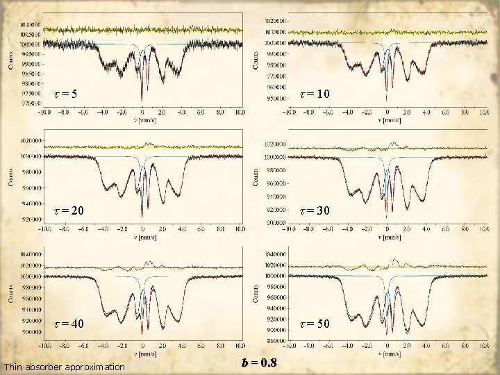 Transmission Integral Analysis Of Mssbauer Spectra Displaying Hyperfine