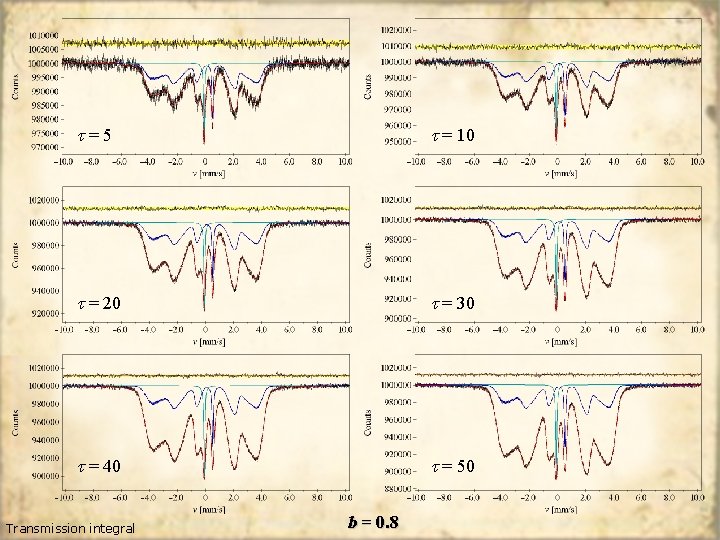 Transmission Integral Analysis Of Mssbauer Spectra Displaying Hyperfine