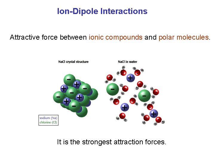 Ion-Dipole Interactions Attractive force between ionic compounds and polar molecules. It is the strongest