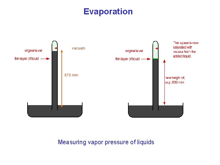 Evaporation vacuum 670 mm Measuring vapor pressure of liquids 