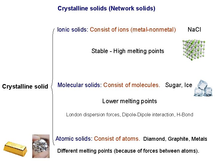 Crystalline solids (Network solids) Ionic solids: Consist of ions (metal-nonmetal) Na. Cl Stable -