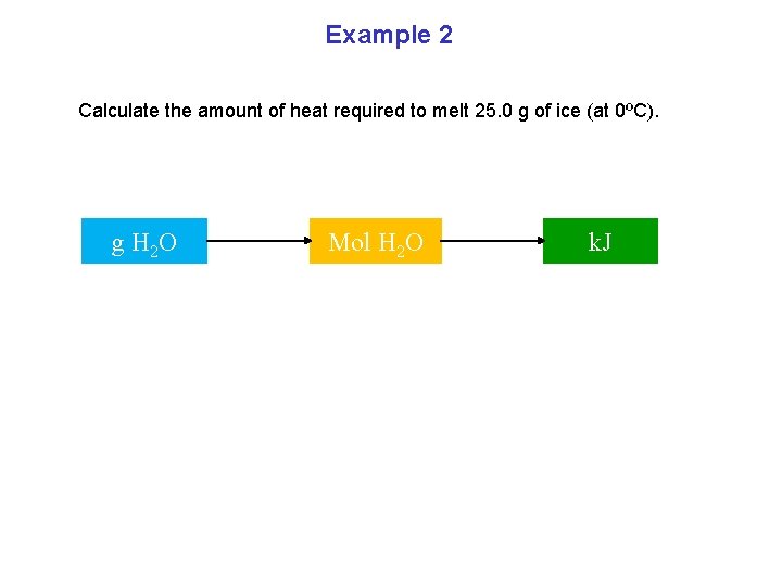 Example 2 Calculate the amount of heat required to melt 25. 0 g of