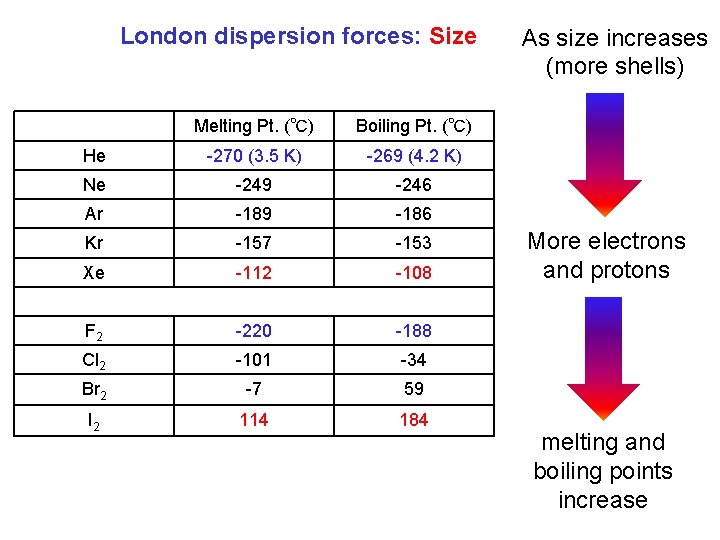 Chemistry 100 Chapter 12 Liquids Solids Intermolecular Forces