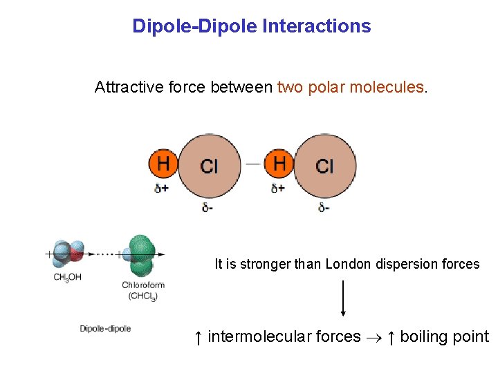 Dipole-Dipole Interactions Attractive force between two polar molecules. It is stronger than London dispersion