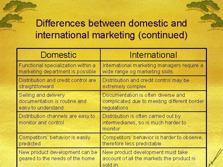 Differences between domestic and international marketing (continued) Domestic International Functional specialization within a marketing