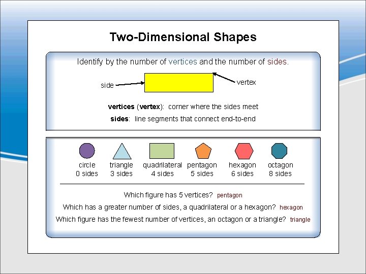 Two-Dimensional Shapes Identify by the number of vertices and the number of sides. vertex