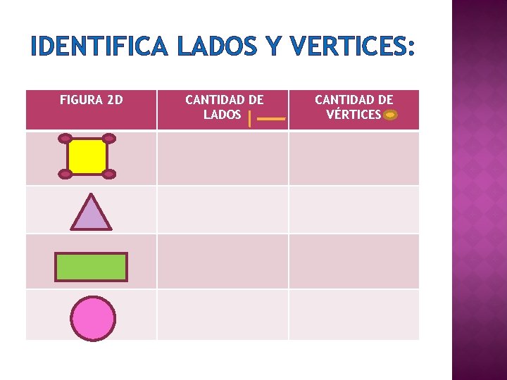 IDENTIFICA LADOS Y VERTICES: FIGURA 2 D CANTIDAD DE LADOS CANTIDAD DE VÉRTICES 