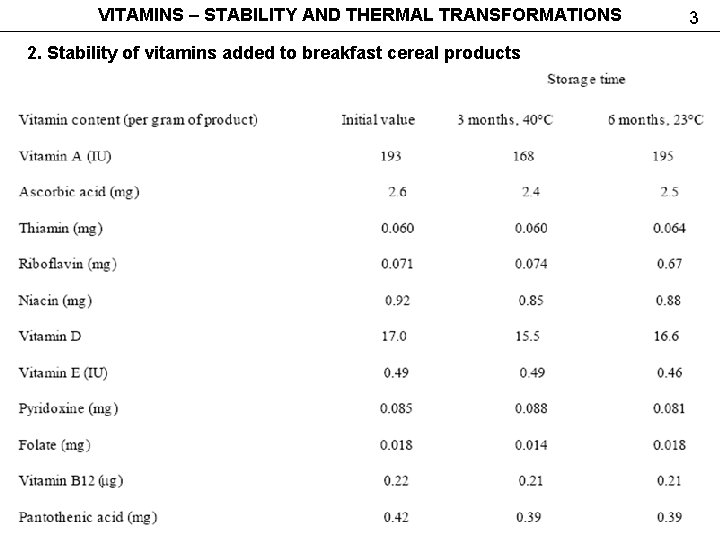 VITAMINS STABILITY AND THERMAL TRANSFORMATIONS OBJECTIVES 1 Stability