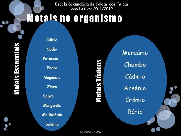 Escola Secundária de Caldas Taipas Ano Letivo: 2011/2012 Metais no organismo Sódio Potássio Ferro