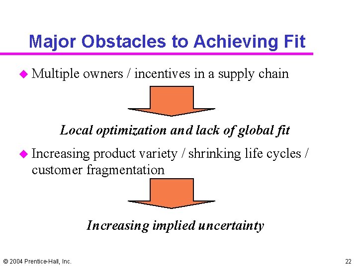 Major Obstacles to Achieving Fit u Multiple owners / incentives in a supply chain