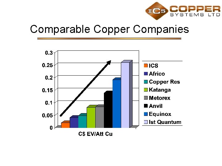 Comparable Copper Companies 