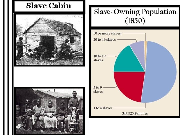 Slave Cabin Slave-Owning Population (1850) 