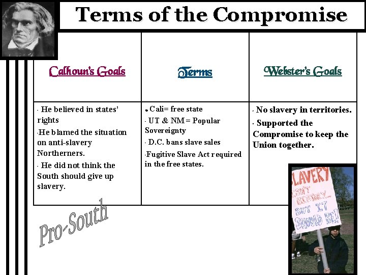 Terms of the Compromise Calhoun’s Goals He believed in states’ rights • He blamed