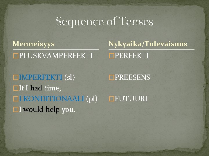 Sequence of Tenses Menneisyys Nykyaika/Tulevaisuus �PLUSKVAMPERFEKTI �IMPERFEKTI (sl) �PREESENS �If I had time, �I