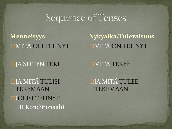 Sequence of Tenses Menneisyys Nykyaika/Tulevaisuus �MITÄ OLI TEHNYT �MITÄ ON TEHNYT �JA SITTEN TEKI