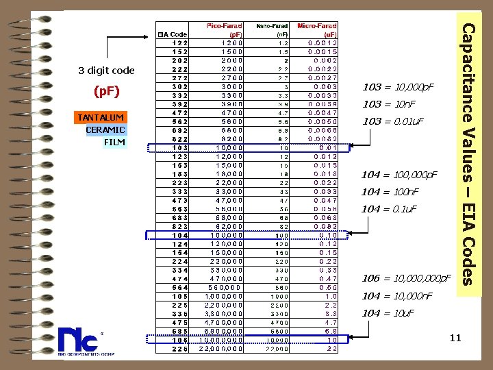  (p. F) TANTALUM CERAMIC FILM 103 = 10, 000 p. F 103 =