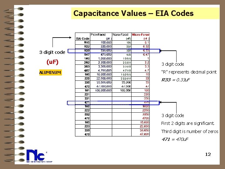 Capacitance Values – EIA Codes 3 digit code (u. F) ALUMINUM 3 digit code