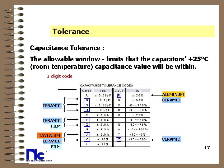 Tolerance Capacitance Tolerance : The allowable window - limits that the capacitors’ +25°C (room