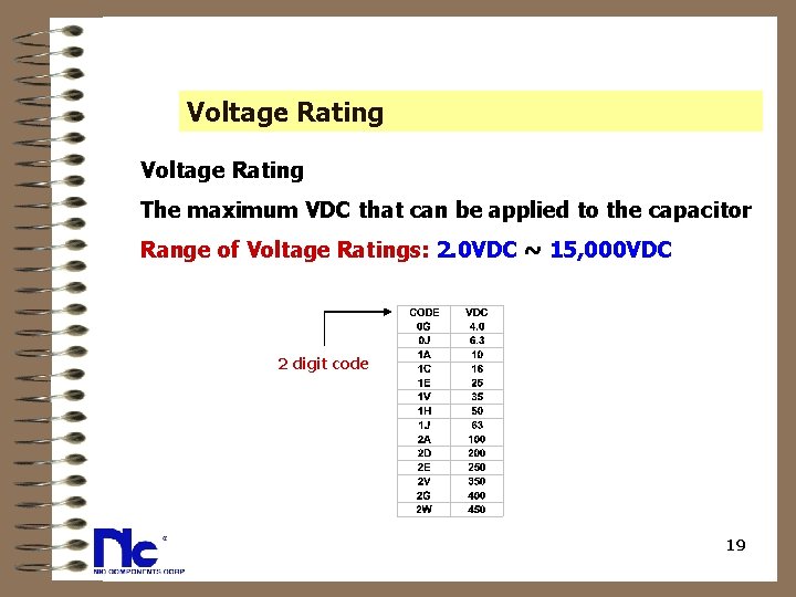 Voltage Rating Voltage Rating The maximum VDC that can be applied to the capacitor