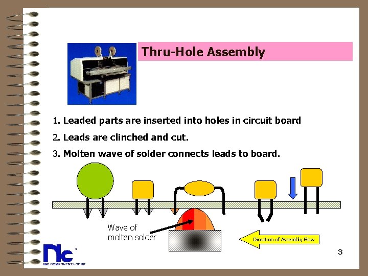 Thru-Hole Assembly 1. Leaded parts are inserted into holes in circuit board 2. Leads