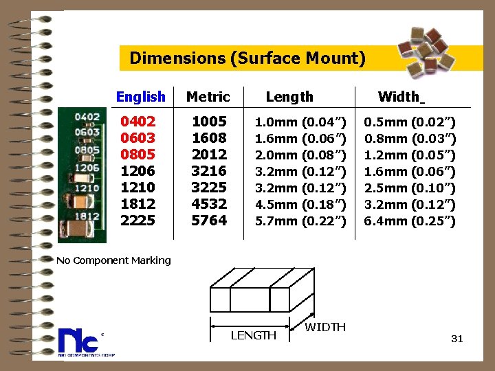  Dimensions (Surface Mount) English Metric Length Width 0402 1005 1. 0 mm (0.