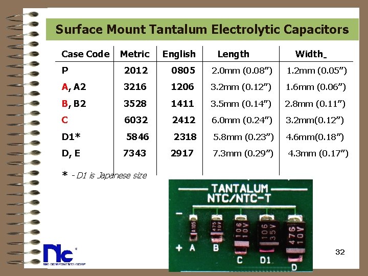 Surface Mount Tantalum Electrolytic Capacitors Case Code Metric English Length Width P 2012 0805