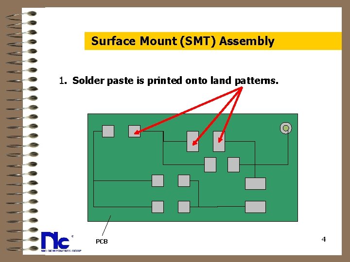  Surface Mount (SMT) Assembly 1. Solder paste is printed onto land patterns. PCB