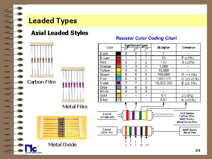 Leaded Types Axial Leaded Styles Carbon Film Metal Oxide 44 