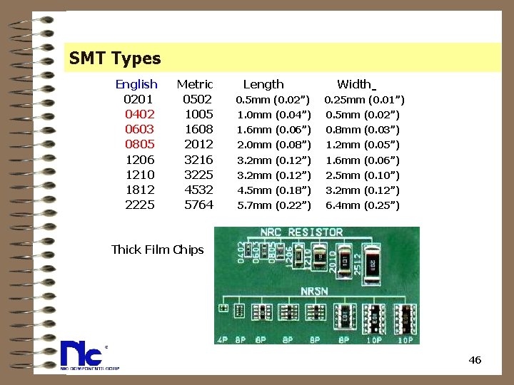 SMT Types English Metric Length Width 0201 0502 0. 5 mm (0. 02”) 0.